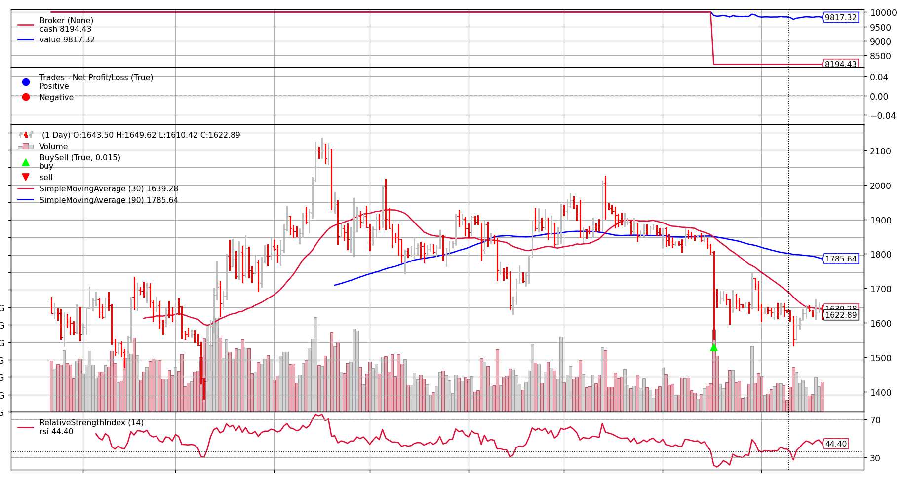 CrossoverTrader